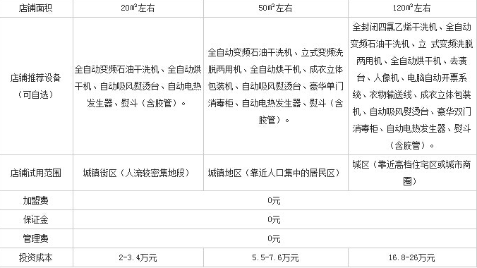 干洗店加盟哪個(gè)品牌便宜