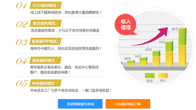 開個干洗店賺不賺錢?未來十年最緊缺職業(yè)