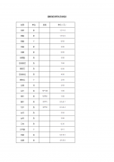 干洗店放在賓館的洗衣價(jià)格表怎么做